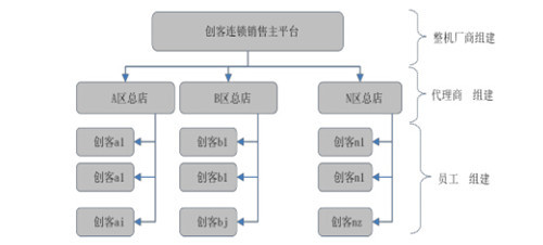 中国工程机械行业改革概述-工程机械动态-中国路面机械网